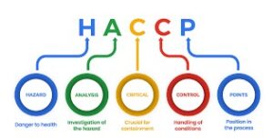 HAACP