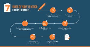 7 rules of how to design a questionnaire