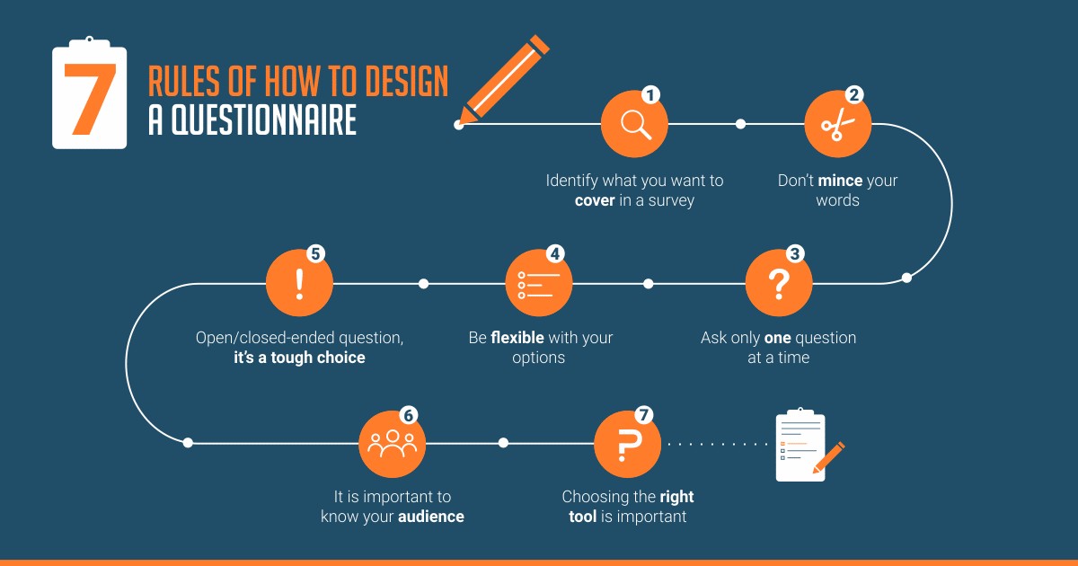 7 rules of how to design a questionnaire