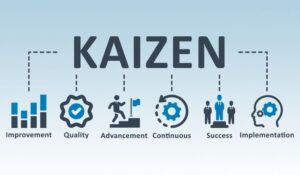 Aprende qué es la Filosofía Kaizen, cuáles son sus…
