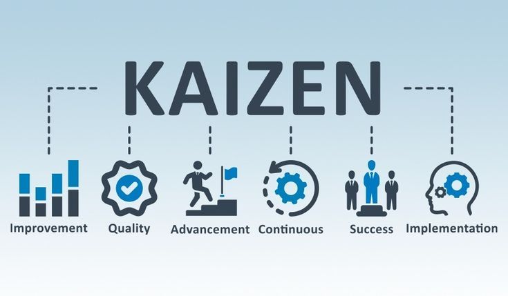 Aprende qué es la Filosofía Kaizen, cuáles son sus…