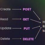 CRUD is not just a backend buzzword — it’s the…