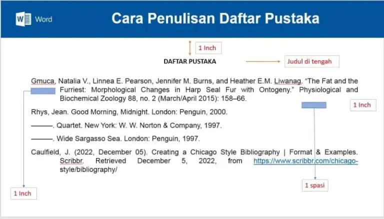 Cara Penulisan Daftar Pustaka