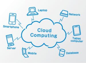 Cloud computing is the delivery of computing…