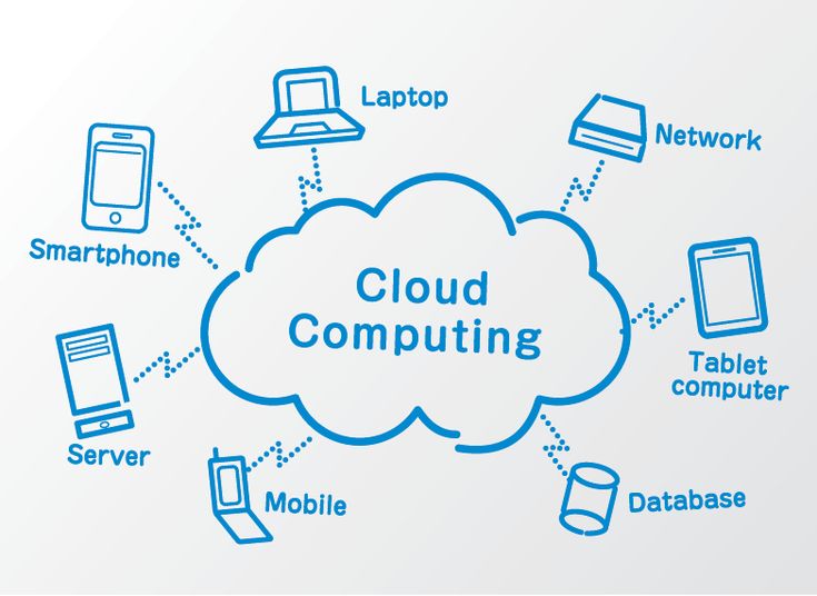 Cloud computing is the delivery of computing…