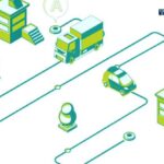 Dalam era logistik modern, sistem manajemen…