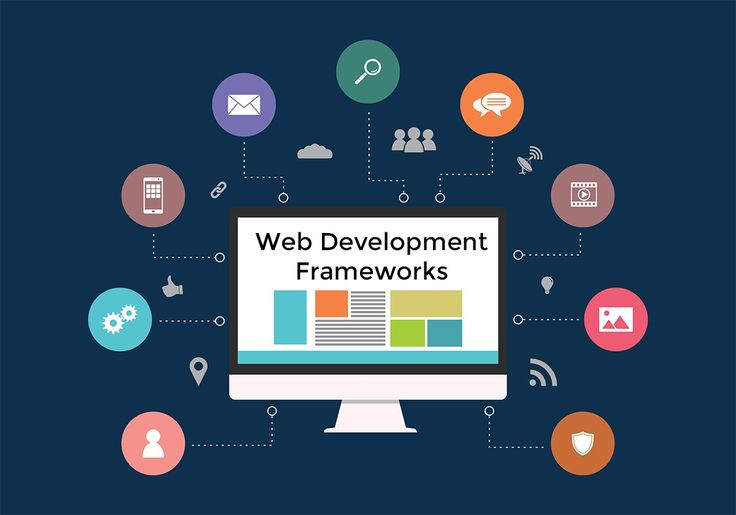 Explore the pinnacle of web development in 2024…