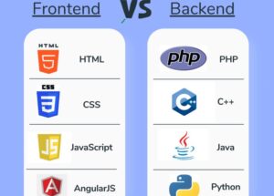 Frontend VS Backend I frontend developer I frontend I frontend development I user I user ideas I tec