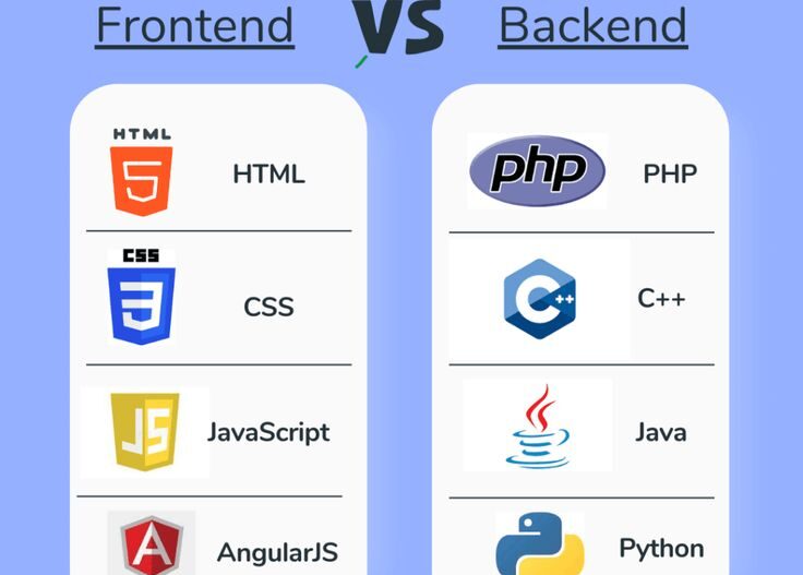 Frontend VS Backend I frontend developer I frontend I frontend development I user I user ideas I tec