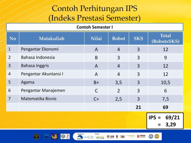 IPS Indeks Prestasi Semester