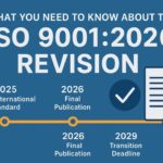 ISO 9001 2026 Revision The international standard…