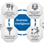 Info graphics & analytics