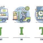 JIT or just in time as effective inventory…