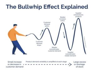 Jeroen Kraaijenbrink on LinkedIn…