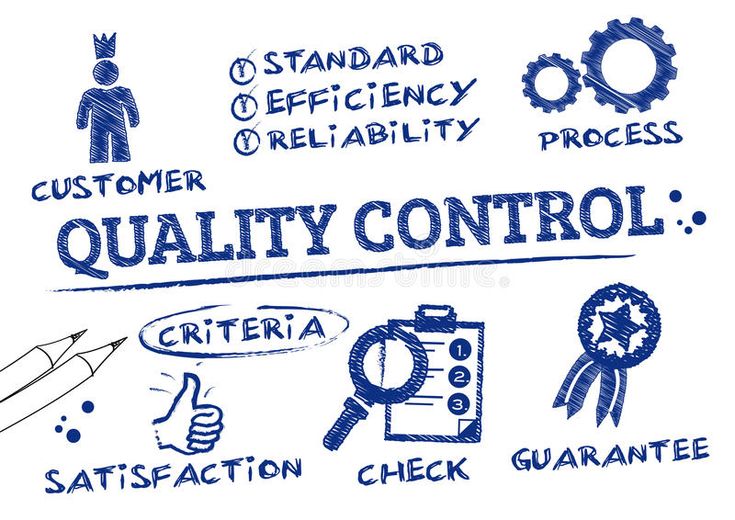 Quality Control Is a process by which entities…