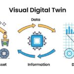 The manufacturing landscape is constantly…