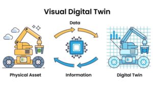 The manufacturing landscape is constantly…