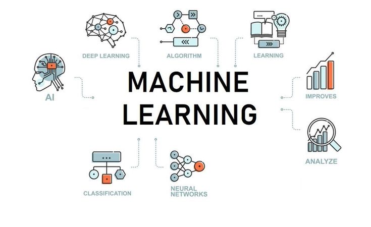 What is Machine Learning (and How Does it Fit into…