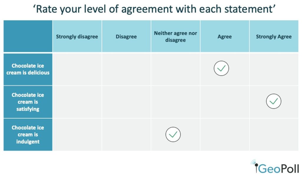 Likert scale example