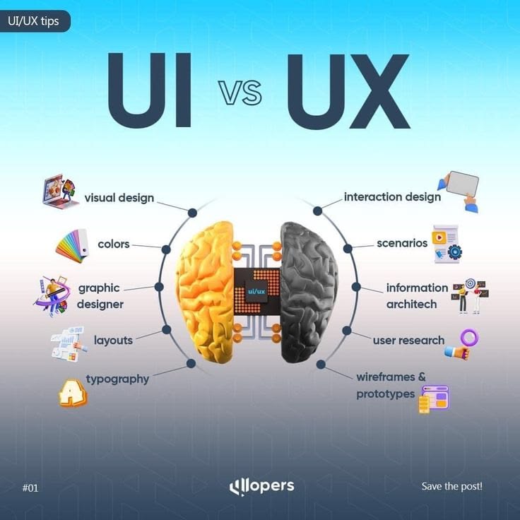 UI vs UX Design: Mana yang Lebih ‘Nge-hook’ Investor? Rahasia Psikologi ...