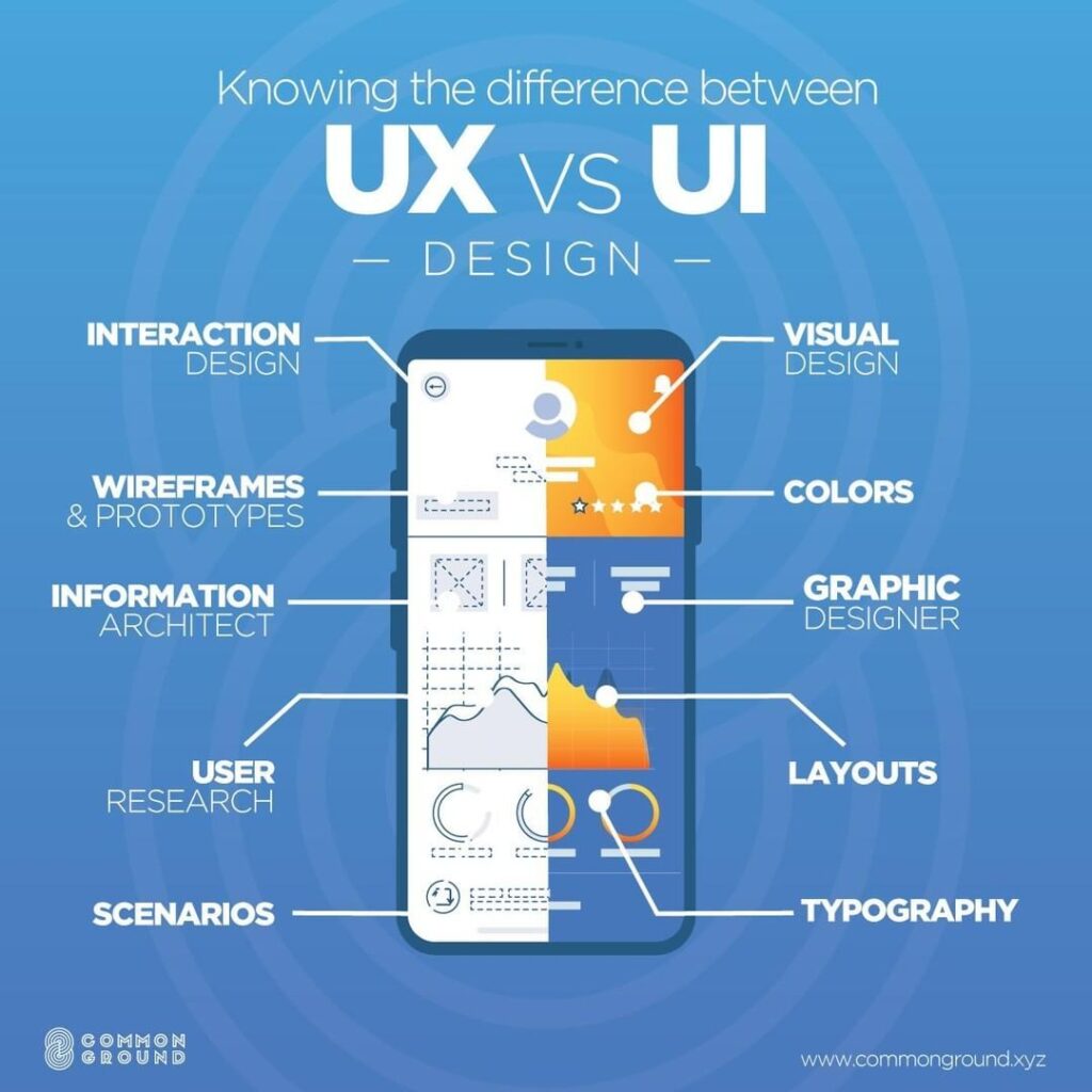 Analisis UI/UX Berbasis Psikologi: Proyek ‘Daging’ Mahasiswa Bisnis ...