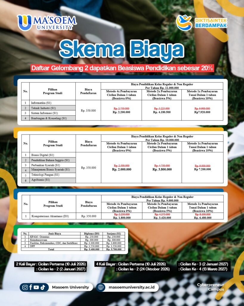 Biaya Gel.