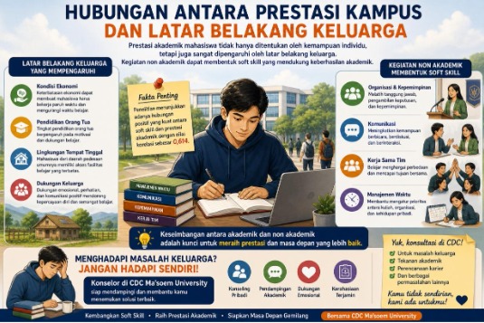 Hubungan prestasi dan keluarga