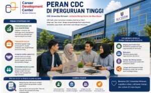 Peran CDC & PT