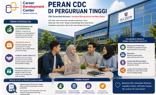 Peran CDC & PT