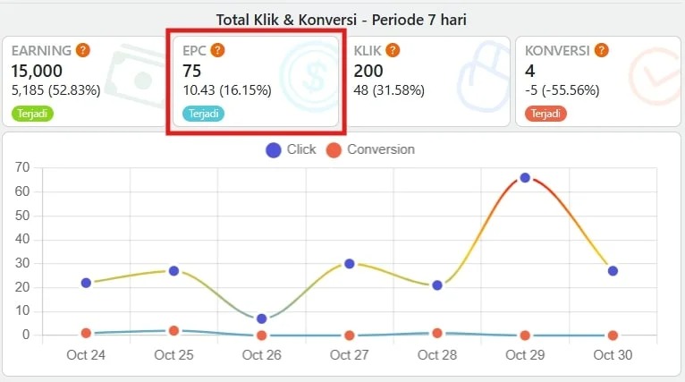 Imgi 184 1764650238 perhitungan komisi shopee affiliate per klik earn per click