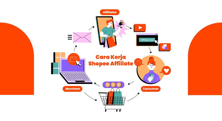 Imgi 190 dealpos cara kerja shopeeaffiliate